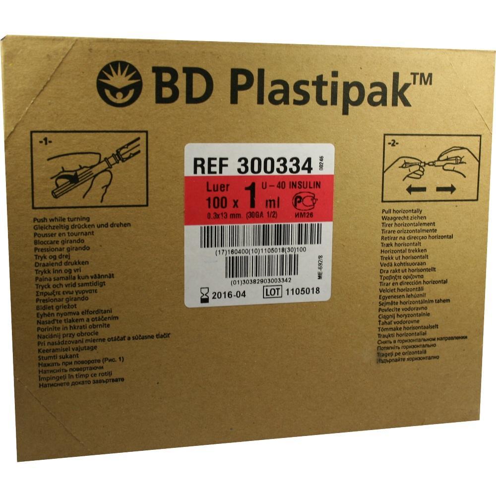 Braune Verpackung mit Etikett für Insulinspritzen, textlastig.